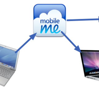 MobileMe synkningen, hur det egentligen fungerar