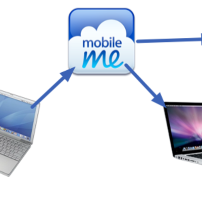 MobileMe synkningen, hur det egentligen fungerar